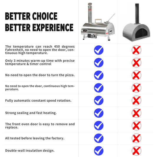 Outdoor 12 Automatic Rotatable Wood Fired Pizza Oven, Stainless Steel Portable