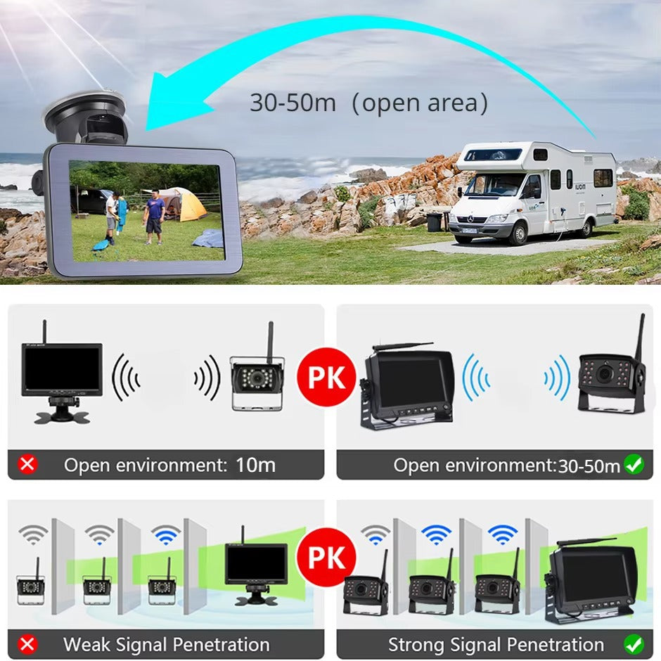 HD Wireless Solar Magnet Rearview Camera With AHD 5-inch Rear View Monitor