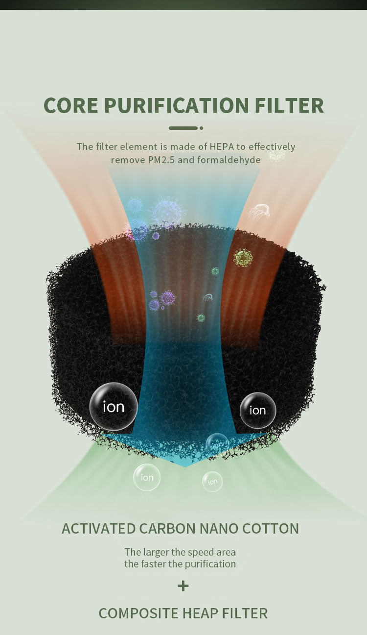 Negative Ion Air Purifier Household Deodorant