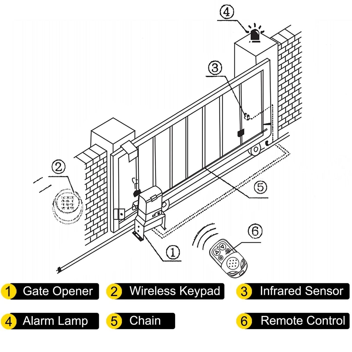 Automatic Door Opener With Built-in Green Control Board