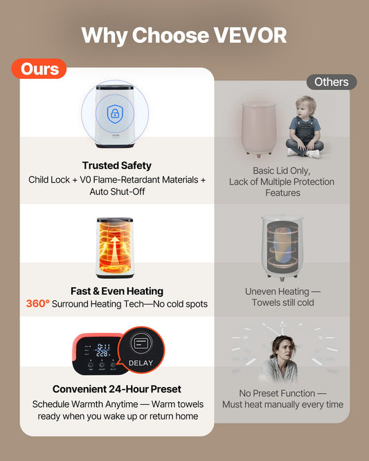 20L Großer Handtuchwärmer-Eimer Handtuchwärmer Mit LED-Bildschirm Und U-förmiger Kontrollleuchte Intelligenter Handtuchwärmer Mit Einstellbarem Timer Für Badezimmer Bademantel