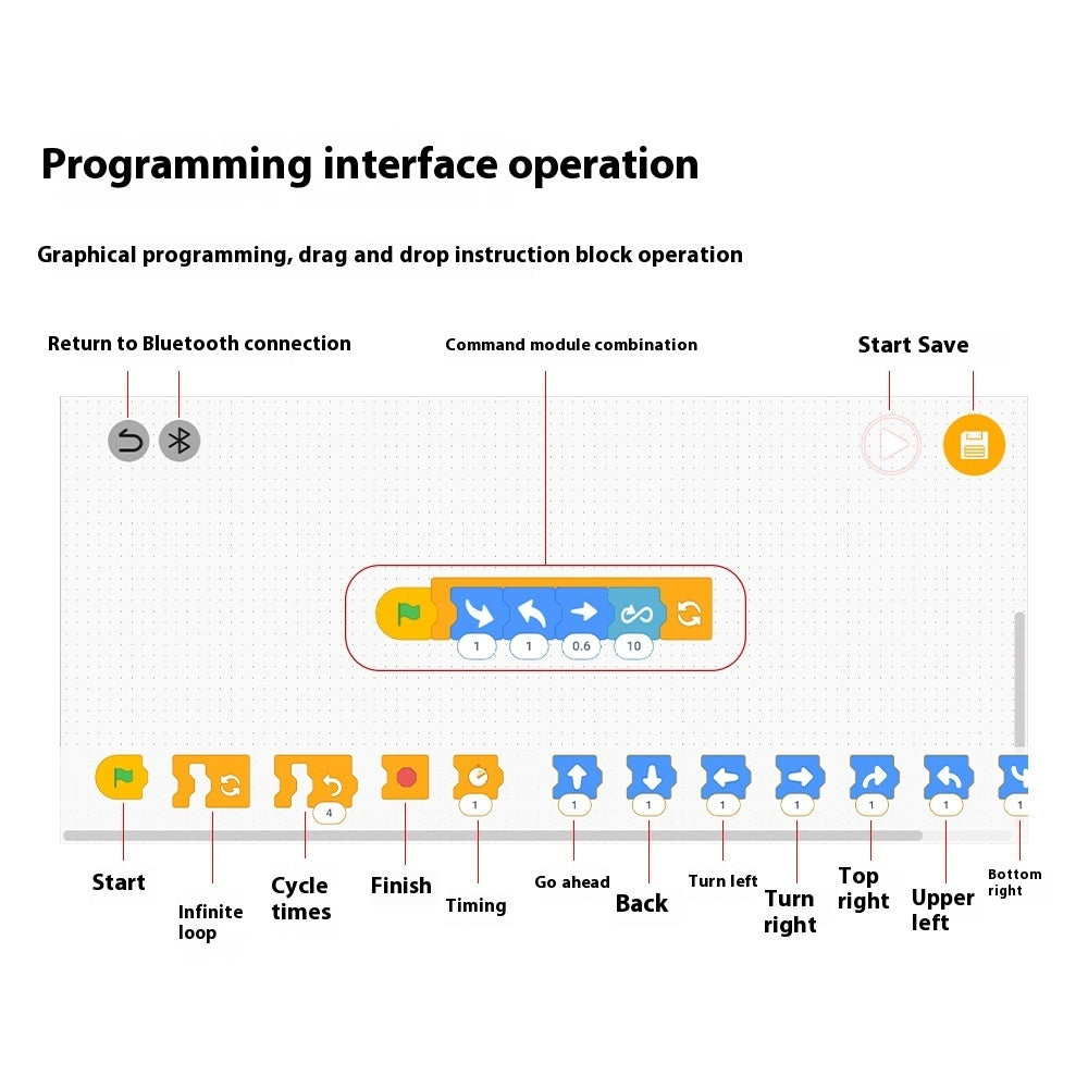 Programming Robot Electric Building Blocks Remote Control Car Toys